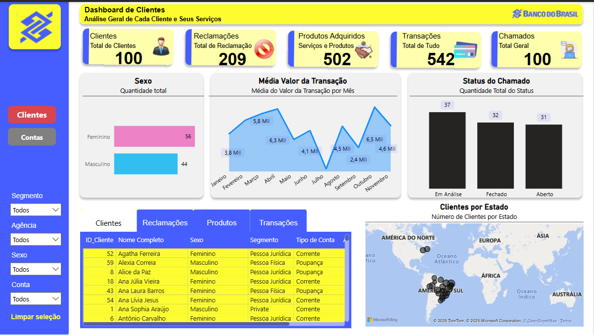Banking Dashboard